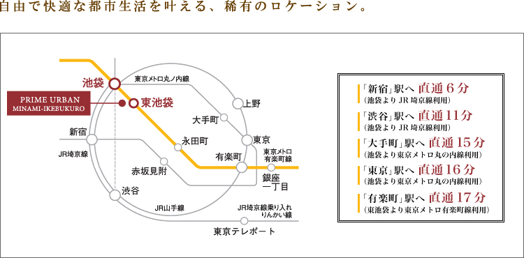 �v���C���A�[�o����r�܁F�A�N�Z�X�}�b�v