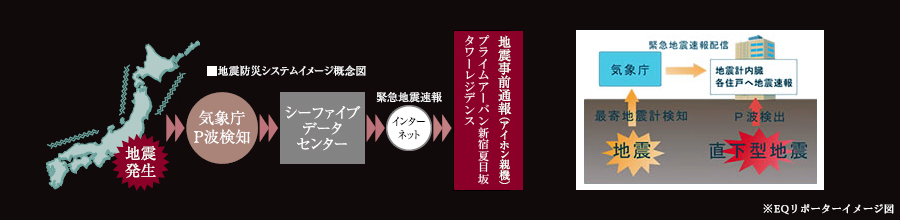 �v���C���A�[�o���V�h�Ėڍ�^���[���W�f���X�F�n�k�h�ЃV�X�e���C���[�W